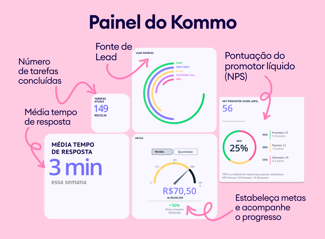 BeSearch agora é parceira oficial da Kommo
