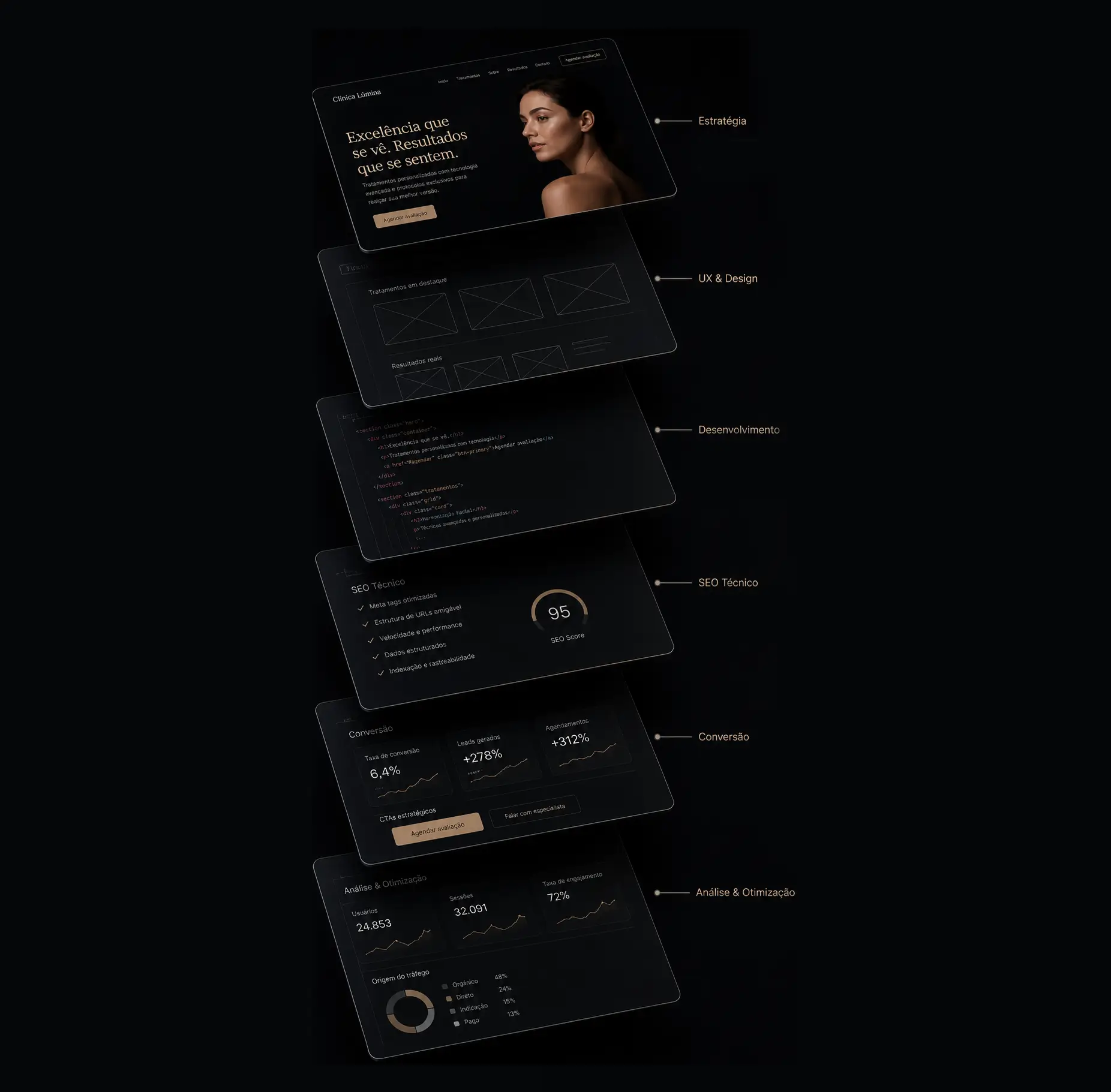 Landing page para clínicas que aumenta agendamentos